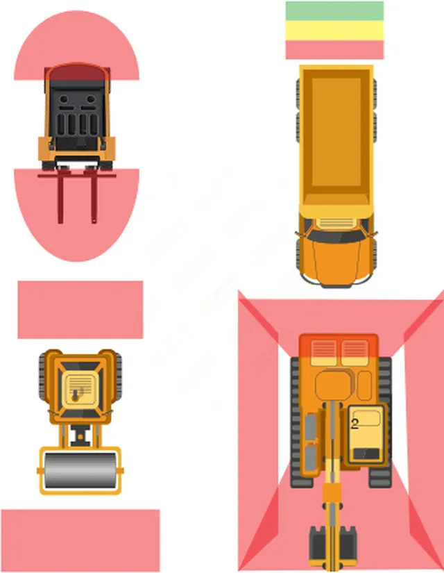 AI-antikollisjon kamera system m/skjerm Ink. kabelsett, klar til bruk, 12-32VDC 
