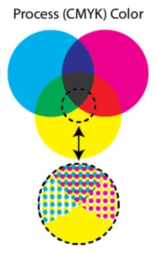 CPM-200 Fargebåndsrefill CMYK Refill 219mm, 50m 